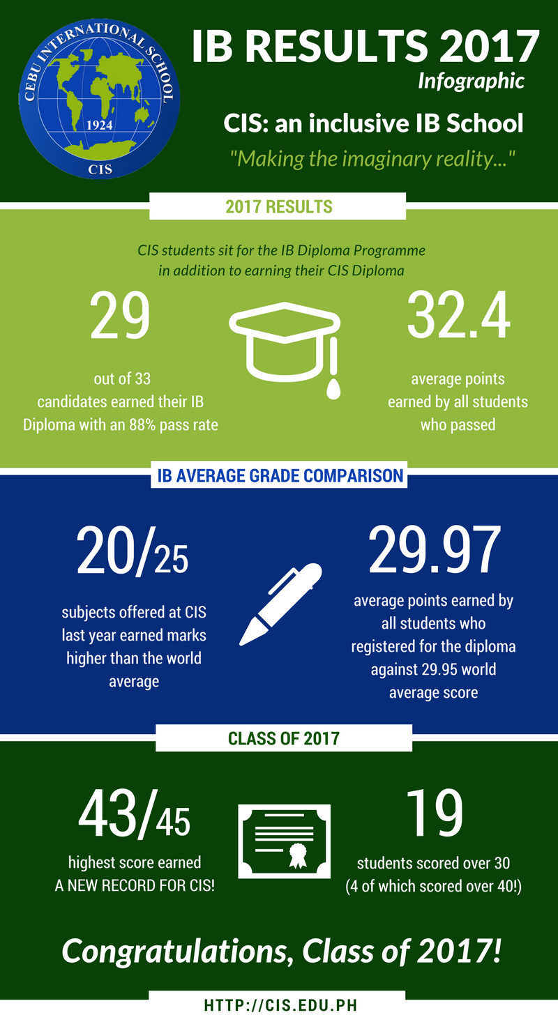 IB-2017-Infographic