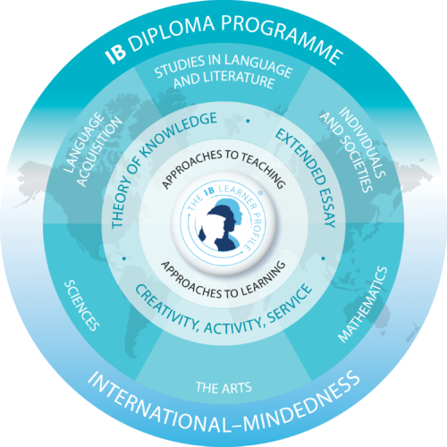 © International Baccalaureate Organization 2018