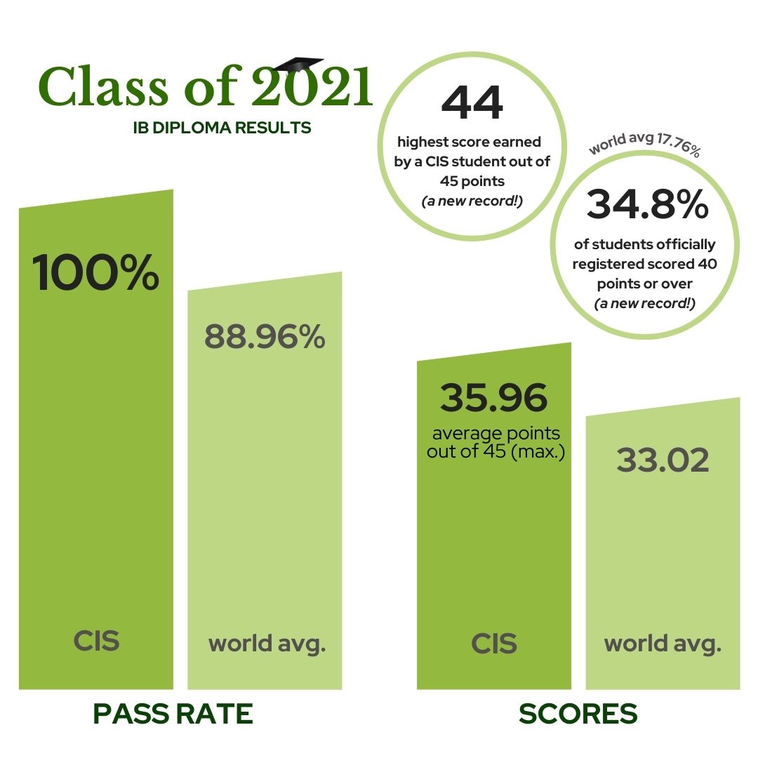 ibdp-2021-newsflash