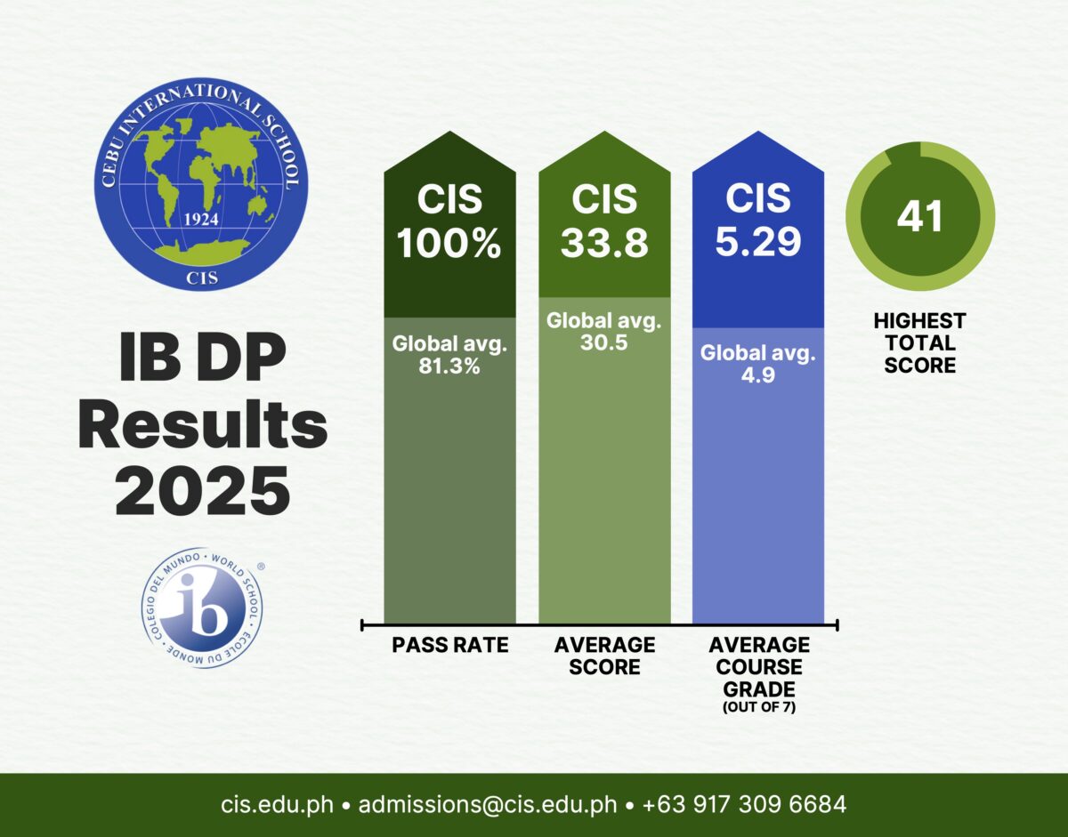 Class of 2025: Strong IB Diploma Results